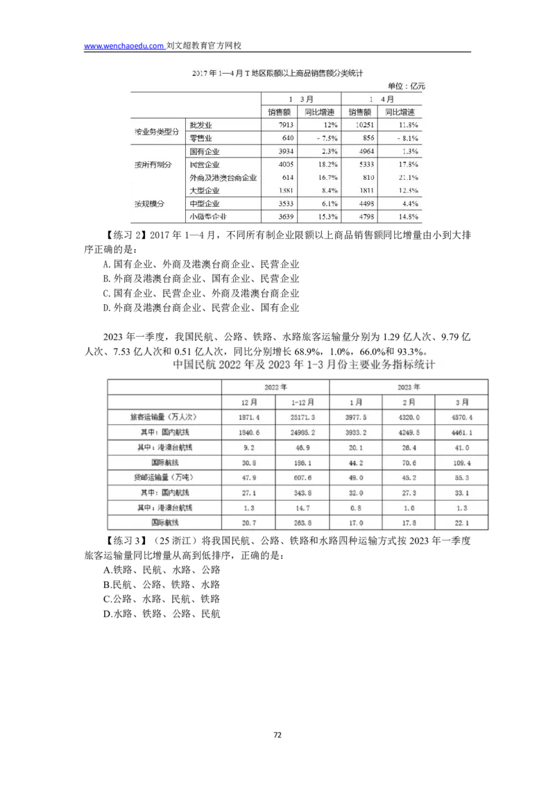 数量+资料省考通用刷题讲义&mdash;&mdash;李威猛_2026考公资料_（08）刘文超&威猛公考（阿里木江）_2025合集_最新2025多省联考299全程班（含广东）&mdash;文超教育&威猛公考⭐⭐⭐_电子讲义汇总