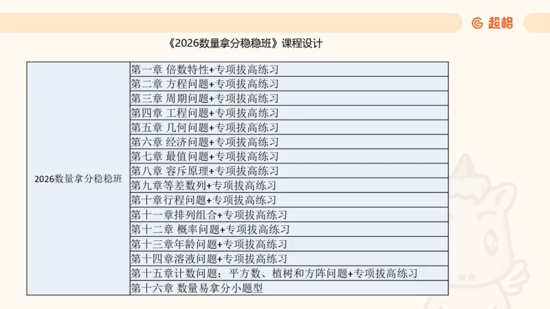 数量第1章倍数特性_2026考公资料_超格合集_公考-理论班2026超格行测申论（六合一）理论实战班_数量关系拿分稳稳班（3+2）高照_课件