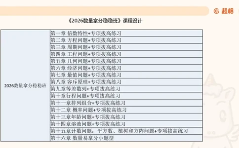 数量第1章倍数特性_2026考公资料_超格合集_公考-理论班2026超格行测申论（六合一）理论实战班_数量关系拿分稳稳班（3+2）高照_课件