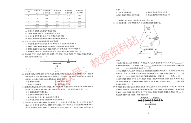 2019年下半年高中《生物》教师资格证笔试真题及答案解析_教资_33教资笔试历年真题汇总（科一+科二+科三）_科三真题_02高中科三各科电子资料包合集_生物（资料文档）