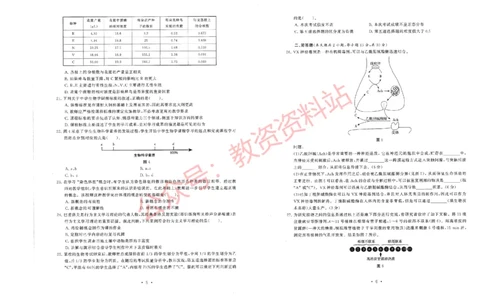 2019年下半年高中《生物》教师资格证笔试真题及答案解析_教资_33教资笔试历年真题汇总（科一+科二+科三）_科三真题_02高中科三各科电子资料包合集_生物（资料文档）
