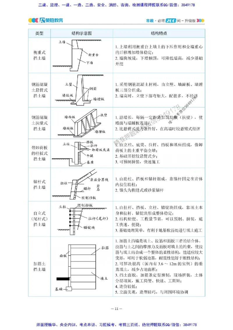 2025年一建市政200问-升级版_2026年一级建造师_2026年一建市政_2025年一建市政SVIP_01-精华文档✿电子教材✿历年真题_68-市政《200问-升级班》RS推荐