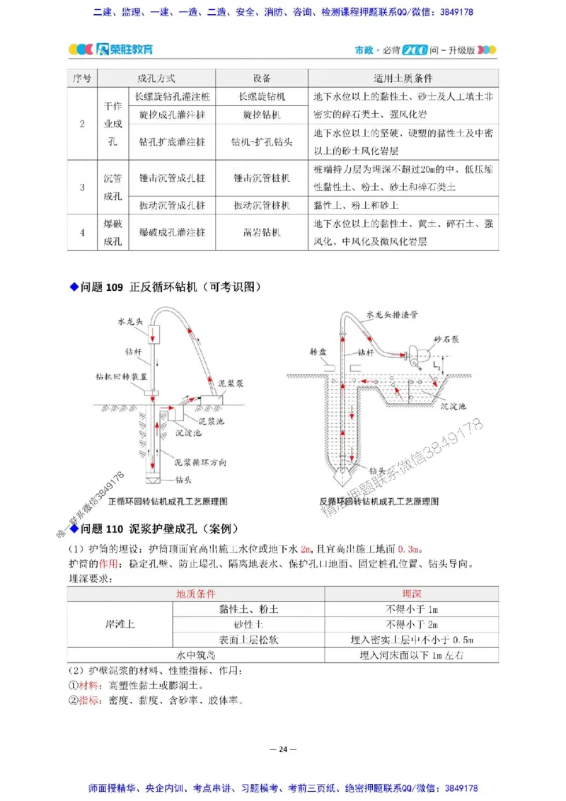 2025年一建市政200问-升级版_2026年一级建造师_2026年一建市政_2025年一建市政SVIP_01-精华文档✿电子教材✿历年真题_68-市政《200问-升级班》RS推荐