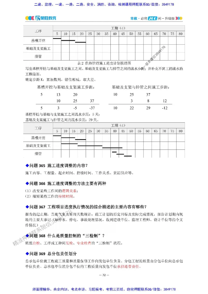 2025年一建市政200问-升级版_2026年一级建造师_2026年一建市政_2025年一建市政SVIP_01-精华文档✿电子教材✿历年真题_68-市政《200问-升级班》RS推荐