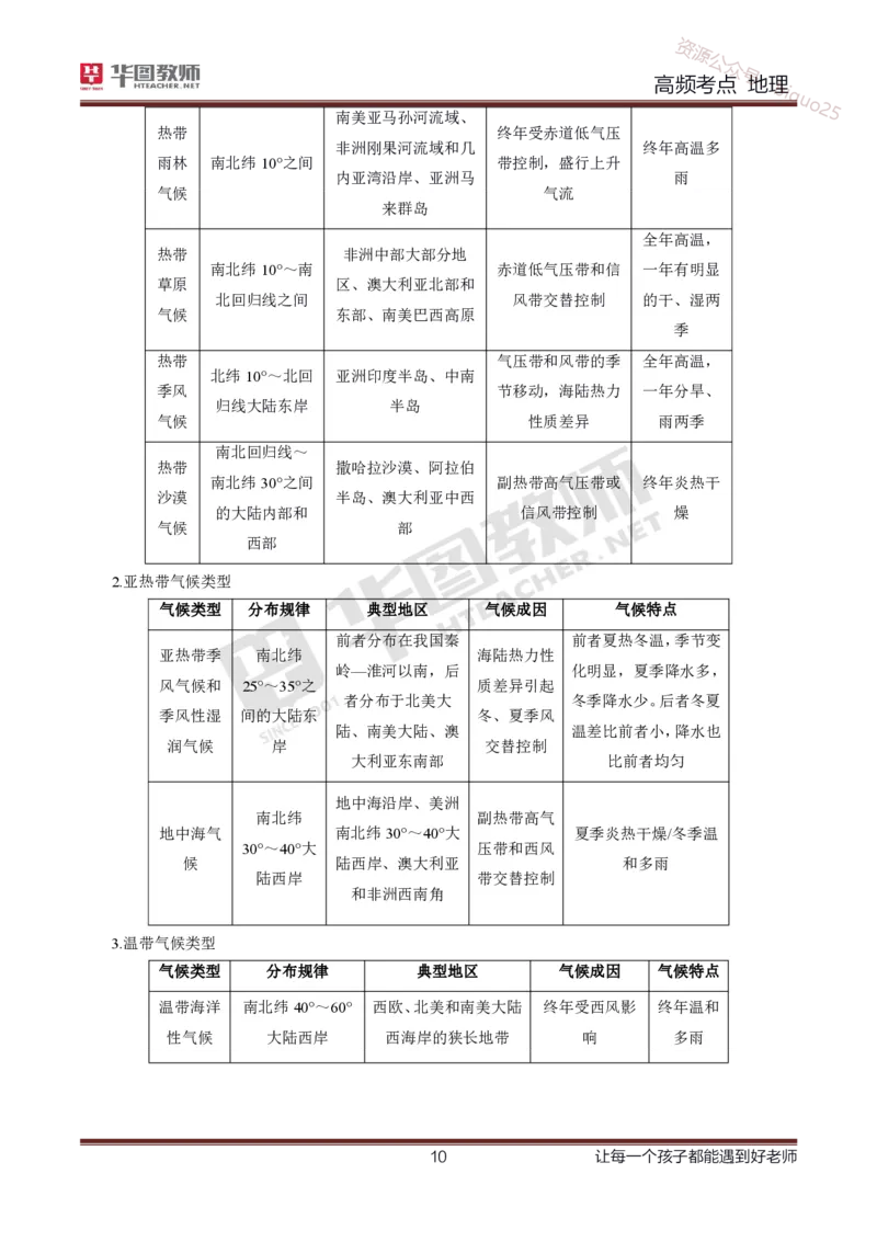 2、中学地理考点笔记2_教资_33教资笔试历年真题汇总（科一+科二+科三）_科三真题_02初中科三各科电子资料包合集_地理（资料文档）_初中地理_03科三考点笔记