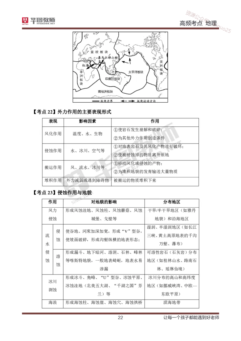 2、中学地理考点笔记2_教资_33教资笔试历年真题汇总（科一+科二+科三）_科三真题_02初中科三各科电子资料包合集_地理（资料文档）_初中地理_03科三考点笔记