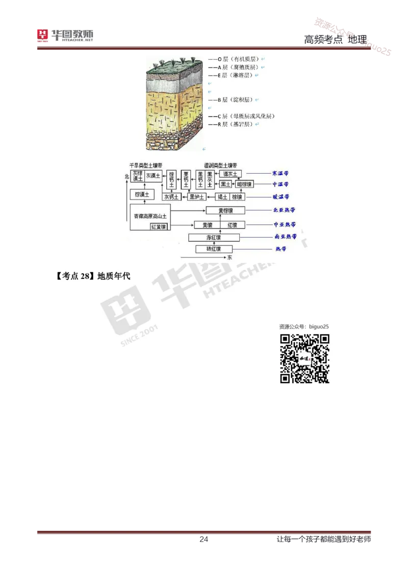 2、中学地理考点笔记2_教资_33教资笔试历年真题汇总（科一+科二+科三）_科三真题_02初中科三各科电子资料包合集_地理（资料文档）_初中地理_03科三考点笔记