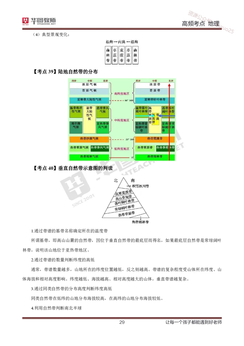 2、中学地理考点笔记2_教资_33教资笔试历年真题汇总（科一+科二+科三）_科三真题_02初中科三各科电子资料包合集_地理（资料文档）_初中地理_03科三考点笔记