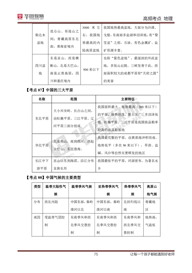 2、中学地理考点笔记2_教资_33教资笔试历年真题汇总（科一+科二+科三）_科三真题_02初中科三各科电子资料包合集_地理（资料文档）_初中地理_03科三考点笔记