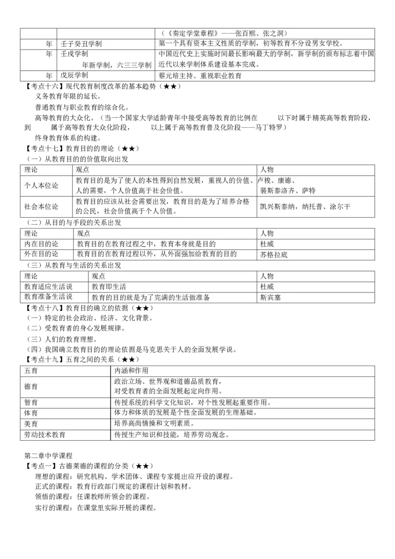 中学《教育知识与能力》考前狂背10页纸_教资_初高中2026教资_25下教师资格证_10.考前狂背10页纸（中小幼）_中学考前狂背10页纸