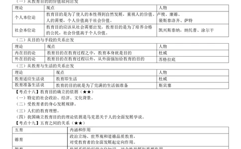 中学《教育知识与能力》考前狂背10页纸_教资_初高中2026教资_25下教师资格证_10.考前狂背10页纸（中小幼）_中学考前狂背10页纸