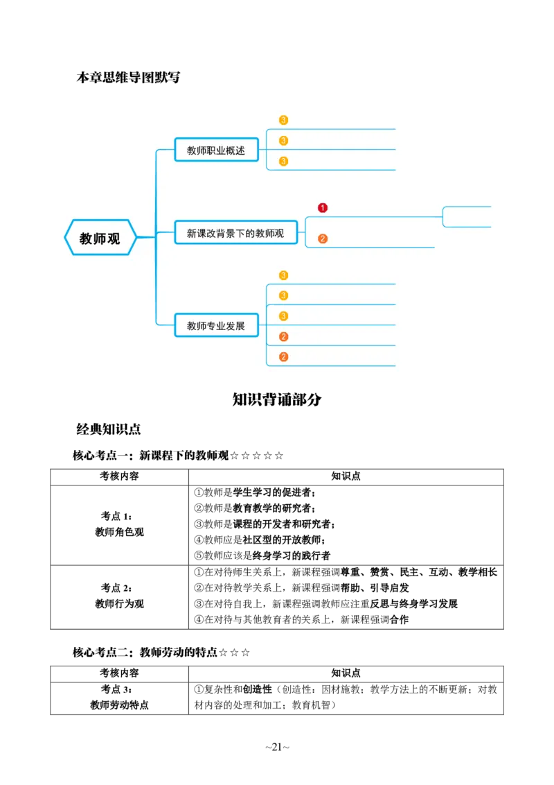 中学综合素质_教资_2026上半年中学教资笔试（更新中）_06教资笔试默写重点笔记