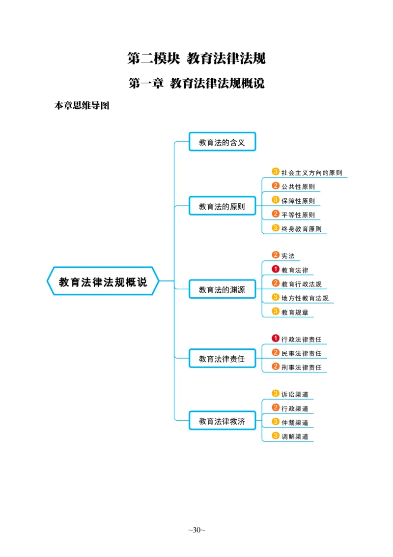 中学综合素质_教资_2026上半年中学教资笔试（更新中）_06教资笔试默写重点笔记