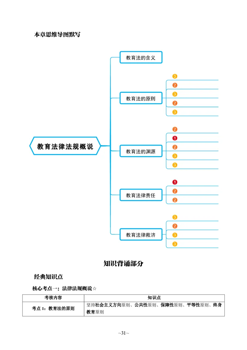 中学综合素质_教资_2026上半年中学教资笔试（更新中）_06教资笔试默写重点笔记