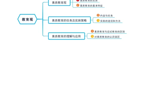 中学综合素质_教资_2026上半年中学教资笔试（更新中）_06教资笔试默写重点笔记