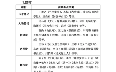中学语文考点笔记_教资_33教资笔试历年真题汇总（科一+科二+科三）_科三真题_02初中科三各科电子资料包合集_语文（资料文档）_初中语文_03科三考点笔记