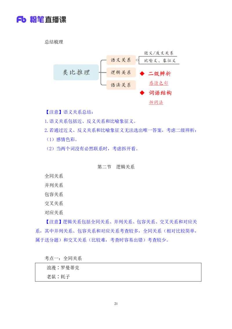2019.01.27方法精讲-判断之类比推理聂佳（讲义+笔记）（2015-2019年公考笔试系统班）_2026考公资料_（15）聂佳_20192019聂佳判断（最强版本）_讲义笔记