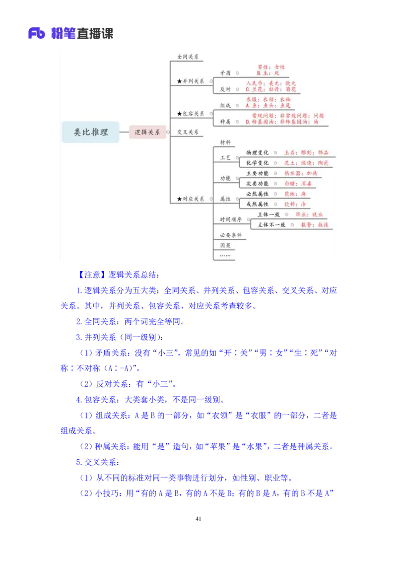 2019.01.27方法精讲-判断之类比推理聂佳（讲义+笔记）（2015-2019年公考笔试系统班）_2026考公资料_（15）聂佳_20192019聂佳判断（最强版本）_讲义笔记
