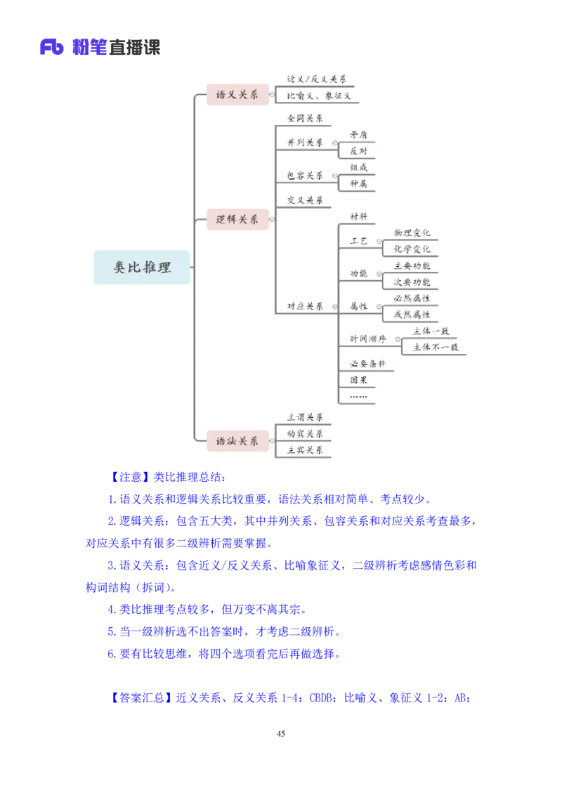 2019.01.27方法精讲-判断之类比推理聂佳（讲义+笔记）（2015-2019年公考笔试系统班）_2026考公资料_（15）聂佳_20192019聂佳判断（最强版本）_讲义笔记
