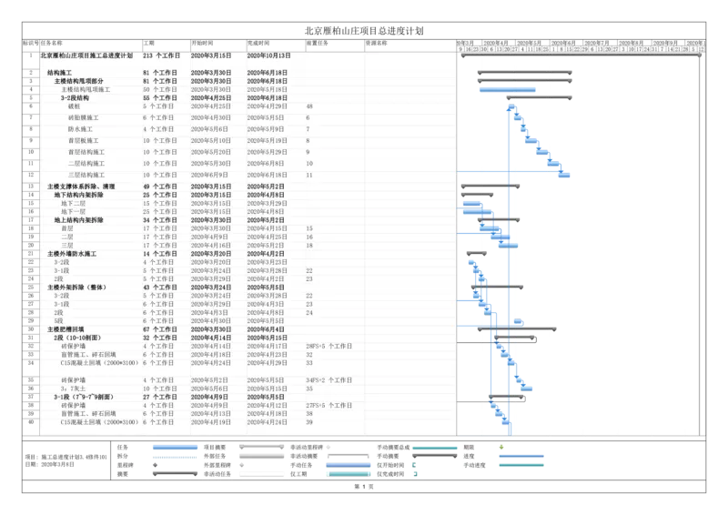附图7：施工总进度计划_2021-2023年优秀施组方案_施工组织设计_雁柏山庄项目（1号工字殿等5项）项目施工组织设计_1、施工组织设计原文+配图_配图