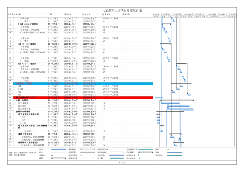 附图7：施工总进度计划_2021-2023年优秀施组方案_施工组织设计_雁柏山庄项目（1号工字殿等5项）项目施工组织设计_1、施工组织设计原文+配图_配图
