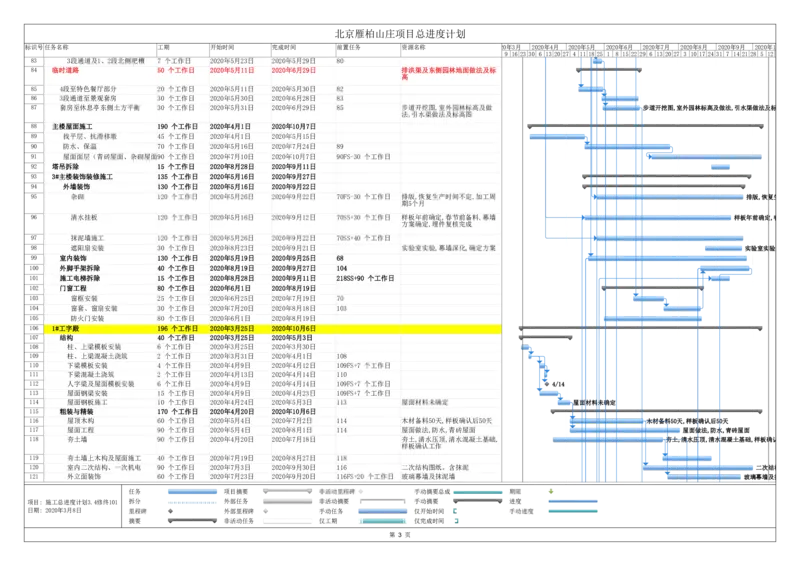 附图7：施工总进度计划_2021-2023年优秀施组方案_施工组织设计_雁柏山庄项目（1号工字殿等5项）项目施工组织设计_1、施工组织设计原文+配图_配图