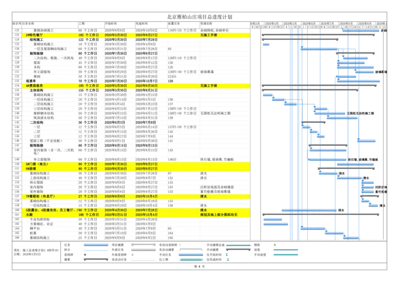 附图7：施工总进度计划_2021-2023年优秀施组方案_施工组织设计_雁柏山庄项目（1号工字殿等5项）项目施工组织设计_1、施工组织设计原文+配图_配图