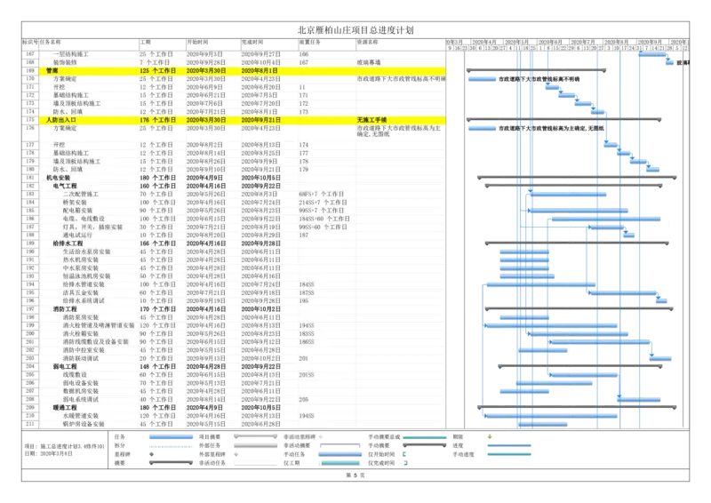 附图7：施工总进度计划_2021-2023年优秀施组方案_施工组织设计_雁柏山庄项目（1号工字殿等5项）项目施工组织设计_1、施工组织设计原文+配图_配图
