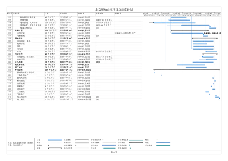 附图7：施工总进度计划_2021-2023年优秀施组方案_施工组织设计_雁柏山庄项目（1号工字殿等5项）项目施工组织设计_1、施工组织设计原文+配图_配图