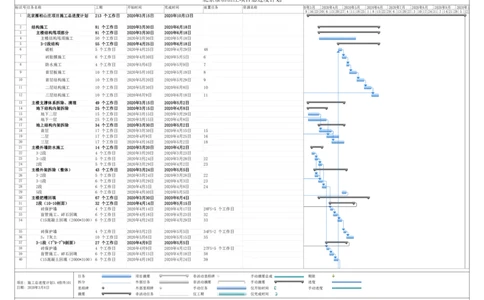 附图7：施工总进度计划_2021-2023年优秀施组方案_施工组织设计_雁柏山庄项目（1号工字殿等5项）项目施工组织设计_1、施工组织设计原文+配图_配图