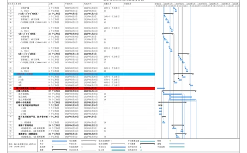 附图7：施工总进度计划_2021-2023年优秀施组方案_施工组织设计_雁柏山庄项目（1号工字殿等5项）项目施工组织设计_1、施工组织设计原文+配图_配图