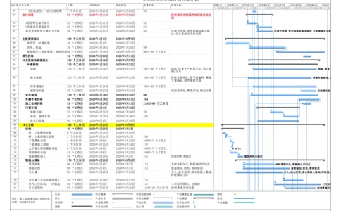 附图7：施工总进度计划_2021-2023年优秀施组方案_施工组织设计_雁柏山庄项目（1号工字殿等5项）项目施工组织设计_1、施工组织设计原文+配图_配图