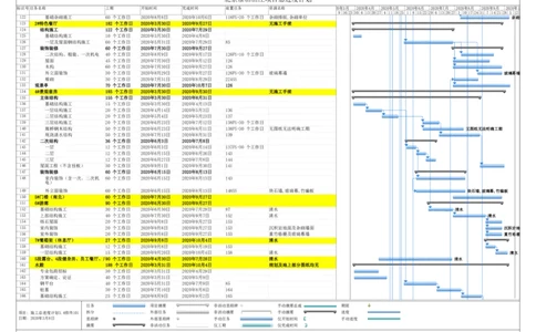 附图7：施工总进度计划_2021-2023年优秀施组方案_施工组织设计_雁柏山庄项目（1号工字殿等5项）项目施工组织设计_1、施工组织设计原文+配图_配图