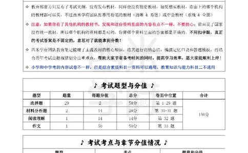 25下幼儿-综合素质一轮笔记_教资_26上西米学府一轮重点笔记（幼儿科一）_0125下重点笔记+习题
