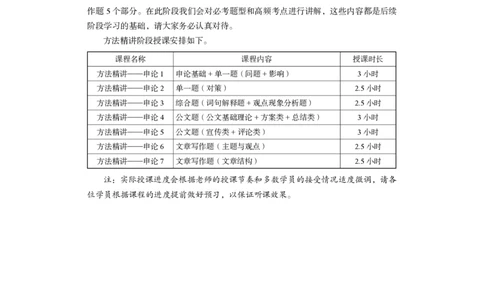 2023.05.02方法精讲-申论1李梦圆（全部讲义本节课笔记）（笔试系统班图书大礼包：2024国考1期）叛逆小樱桃_2026考公资料_（09）李梦圆_2024国考李梦圆方法精讲_讲义笔记
