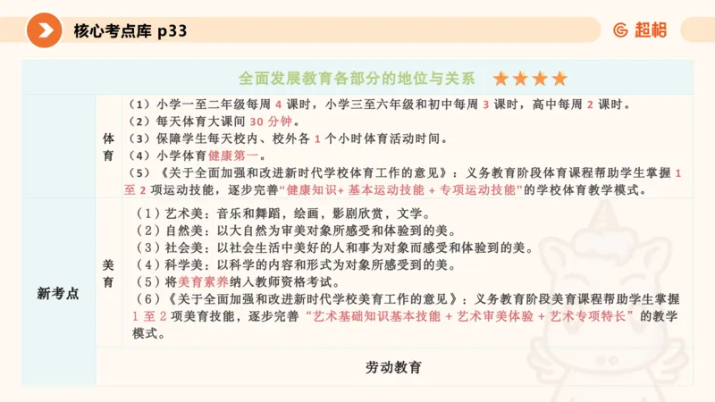 PPT_教资_CG26上教资笔试中学_0226上中学-教育知识与能力（更新中）_01单选核心考点库+单选秒题500练_讲义