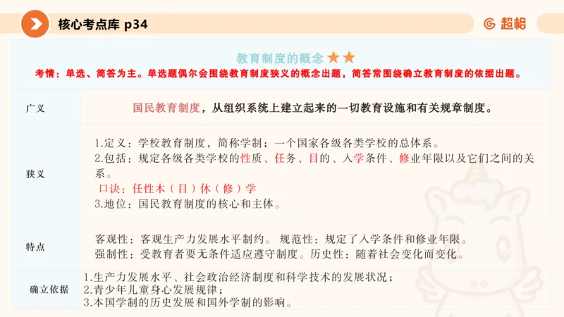 PPT_教资_CG26上教资笔试中学_0226上中学-教育知识与能力（更新中）_01单选核心考点库+单选秒题500练_讲义