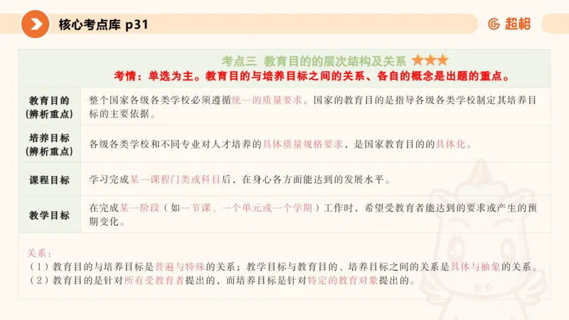 PPT_教资_CG26上教资笔试中学_0226上中学-教育知识与能力（更新中）_01单选核心考点库+单选秒题500练_讲义