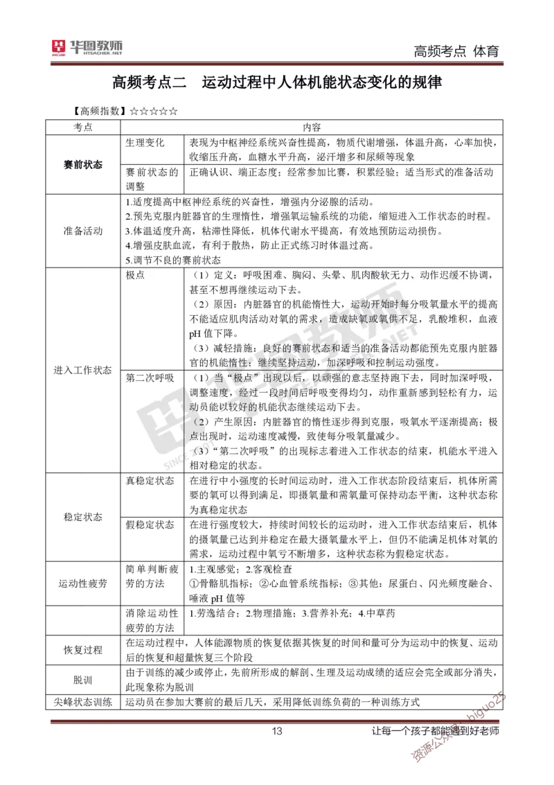 中学体育高频考点_教资_33教资笔试历年真题汇总（科一+科二+科三）_科三真题_02高中科三各科电子资料包合集_体育（资料文档）_高中体育_03高频考点及笔记