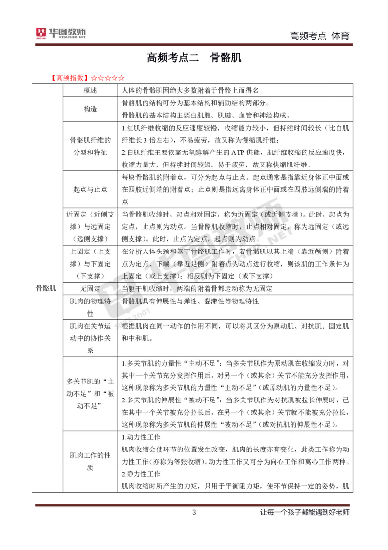 中学体育高频考点_教资_33教资笔试历年真题汇总（科一+科二+科三）_科三真题_02高中科三各科电子资料包合集_体育（资料文档）_高中体育_03高频考点及笔记