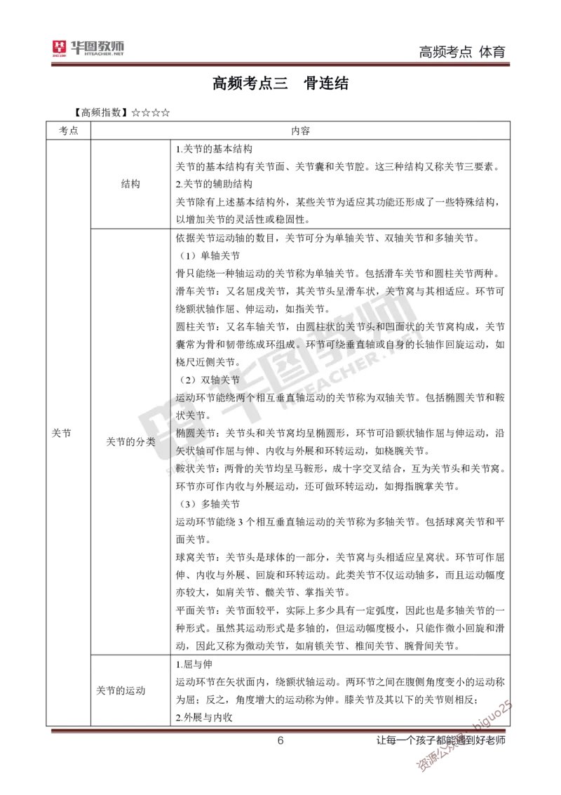 中学体育高频考点_教资_33教资笔试历年真题汇总（科一+科二+科三）_科三真题_02高中科三各科电子资料包合集_体育（资料文档）_高中体育_03高频考点及笔记