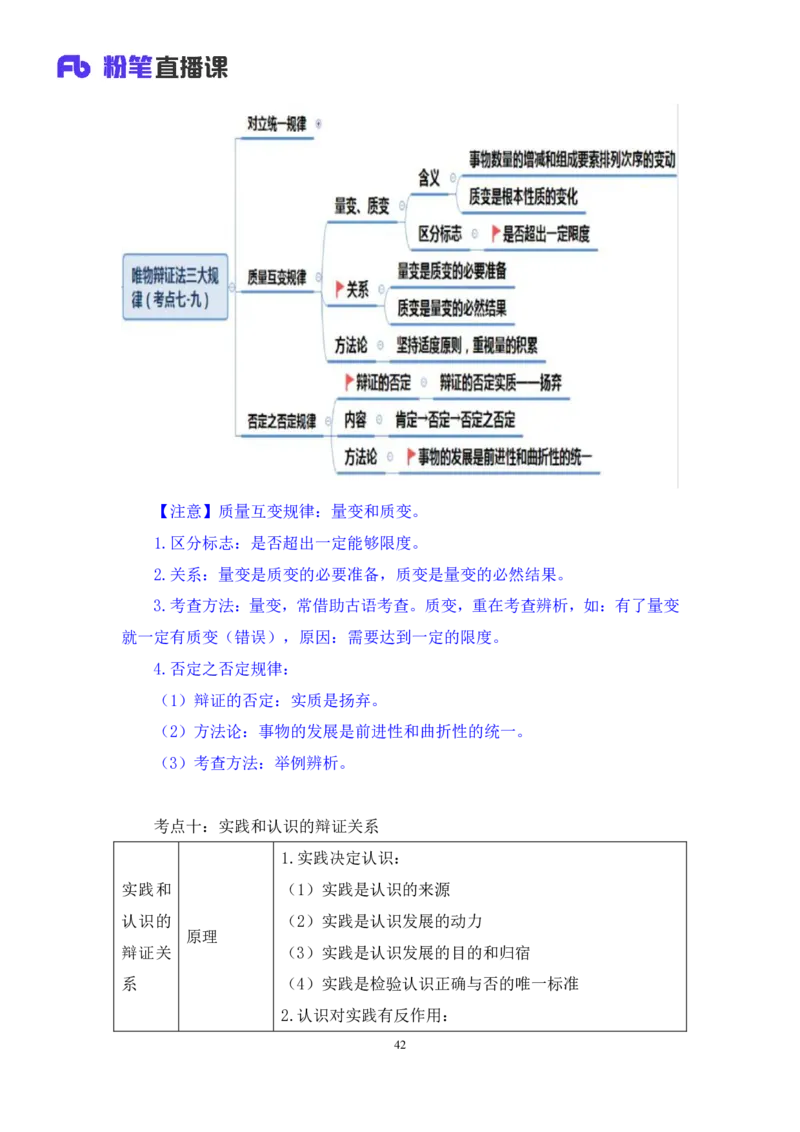 2022.08.01+哲学常识+余扬（讲义+笔记）（2023常识专项全攻略）_2026考公资料_（10）粉笔_2025粉笔国考省考980（课＋笔记）_粉笔980（25多省）_02025年980系统班补充课程FB_讲义