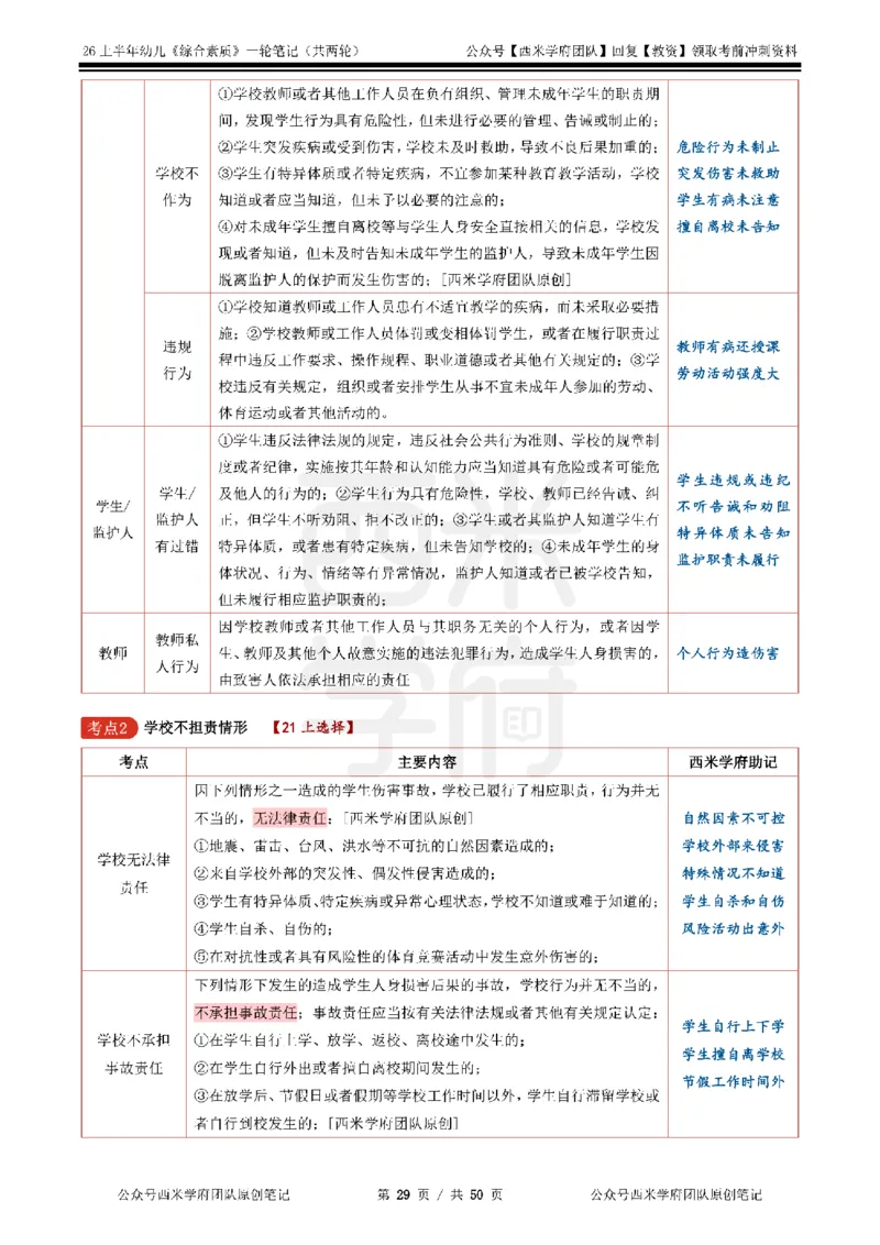 26上幼儿园《综合素质》一轮笔记_教资_西米学府26上教资一轮重点笔记_26上西米学府一轮重点笔记（幼儿科一）
