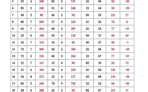 新速算1283-1292（答案版）_2026考公资料_超格合集_数资高照合集_速算高照抖音速算直播课_速算每日打卡题