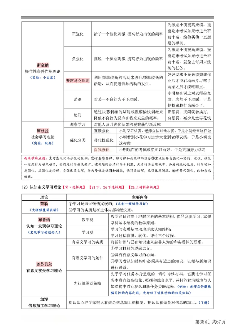 25下中学-教育知识与能力一轮笔记(已优化)_教资_初高中2026教资_26上资料（持续更新）_01重点笔记（可平替教材建议打印）_25下的一二轮重点笔记