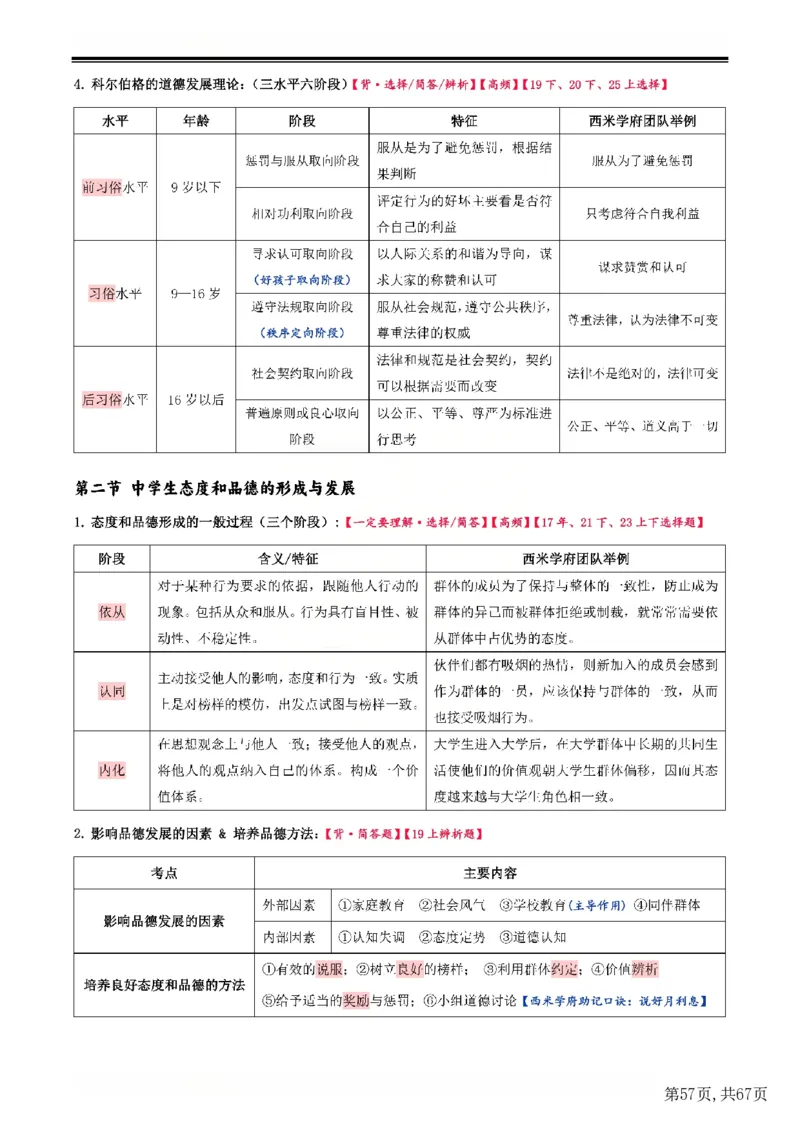 25下中学-教育知识与能力一轮笔记(已优化)_教资_初高中2026教资_26上资料（持续更新）_01重点笔记（可平替教材建议打印）_25下的一二轮重点笔记