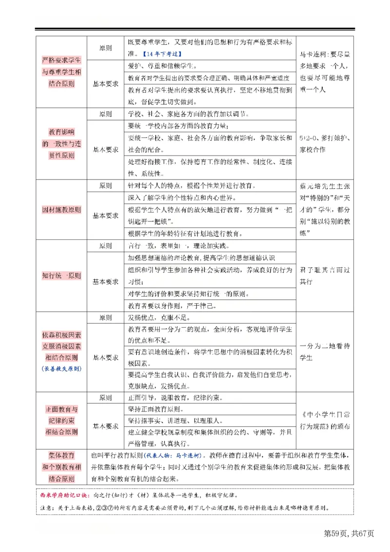 25下中学-教育知识与能力一轮笔记(已优化)_教资_初高中2026教资_26上资料（持续更新）_01重点笔记（可平替教材建议打印）_25下的一二轮重点笔记