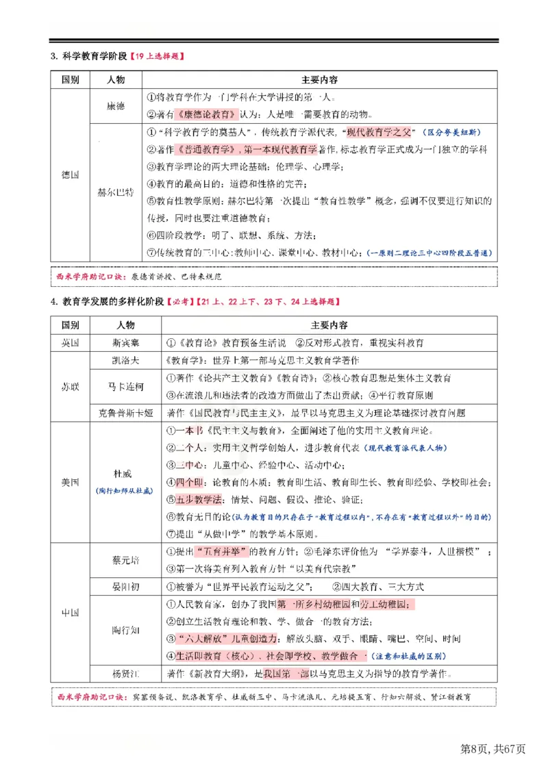25下中学-教育知识与能力一轮笔记(已优化)_教资_初高中2026教资_26上资料（持续更新）_01重点笔记（可平替教材建议打印）_25下的一二轮重点笔记