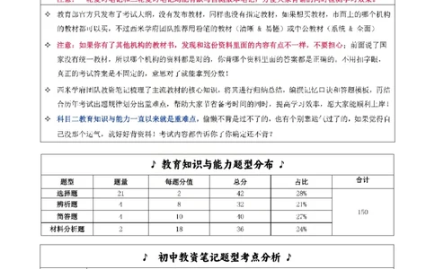 25下中学-教育知识与能力一轮笔记(已优化)_教资_初高中2026教资_26上资料（持续更新）_01重点笔记（可平替教材建议打印）_25下的一二轮重点笔记