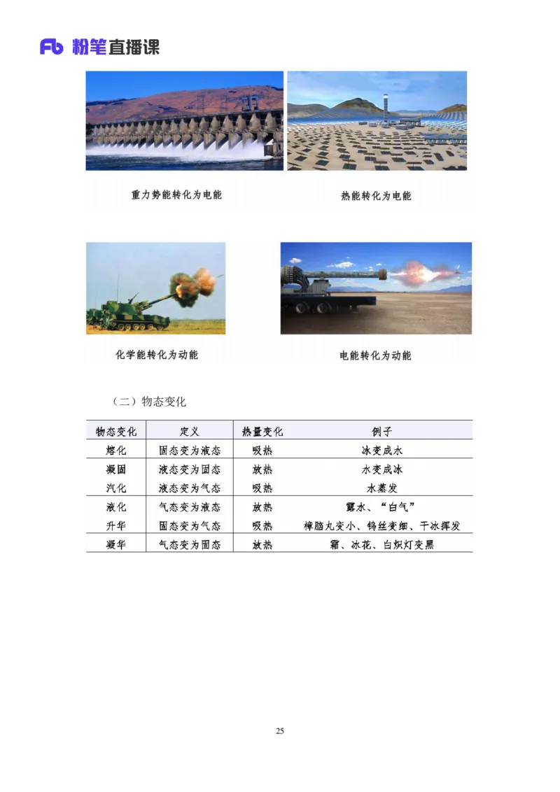 2022.08.30+物理常识+李缙（讲义+笔记）（常识专项课）_2026考公资料_（10）粉笔_2025粉笔国考省考980（课＋笔记）_粉笔980（25多省）_02025年980系统班补充课程FB_0.常识高分专项班_讲义